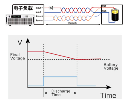 IT8900A/ E系列直流電子負載(圖4)