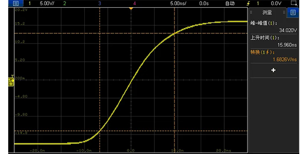 安泰測試5月企業月報(圖2)
