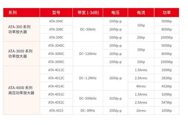 安泰測試5月企業月報(圖7)
