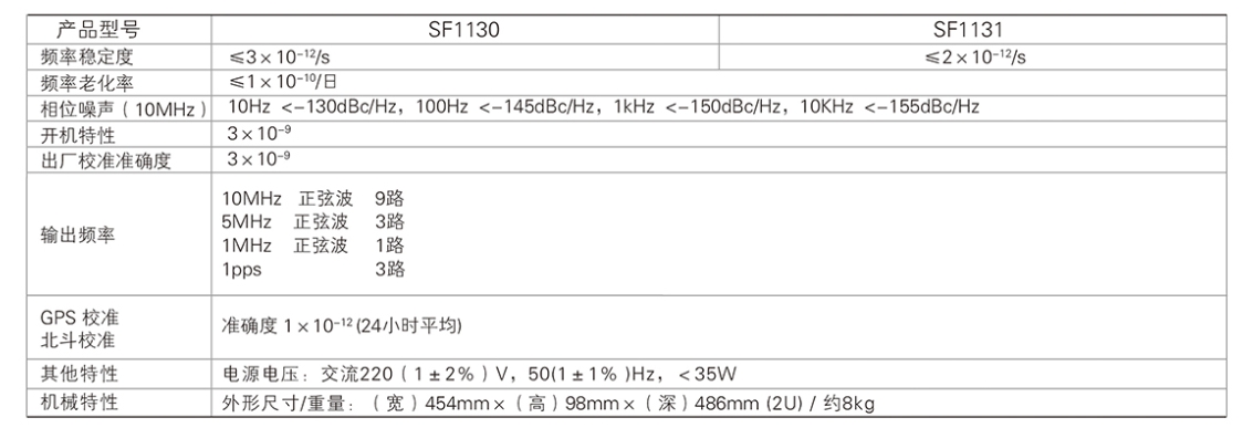 SF1130/1131 GPS/北斗馴服晶振(圖1)