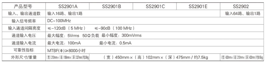 SS2900系列程控射頻開關(圖1)