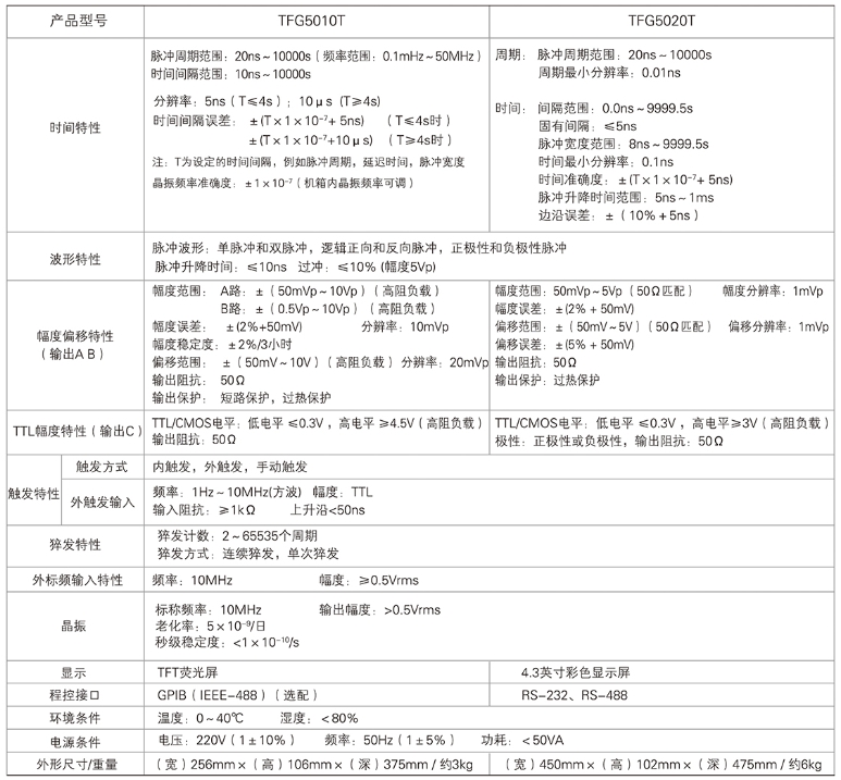 TFG5010T/5020T時(shí)間合成器(圖1)
