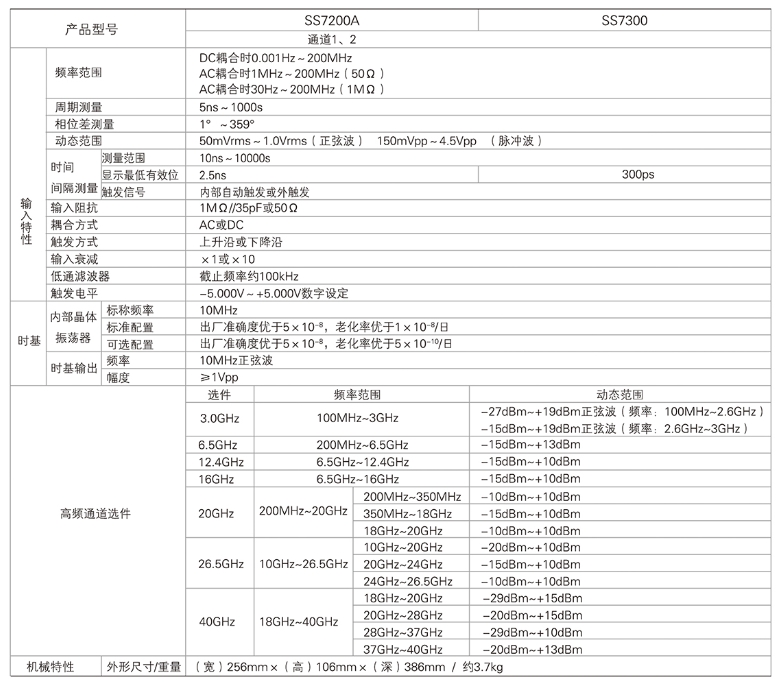SS7200A/7300通用計(jì)數(shù)器(圖1)