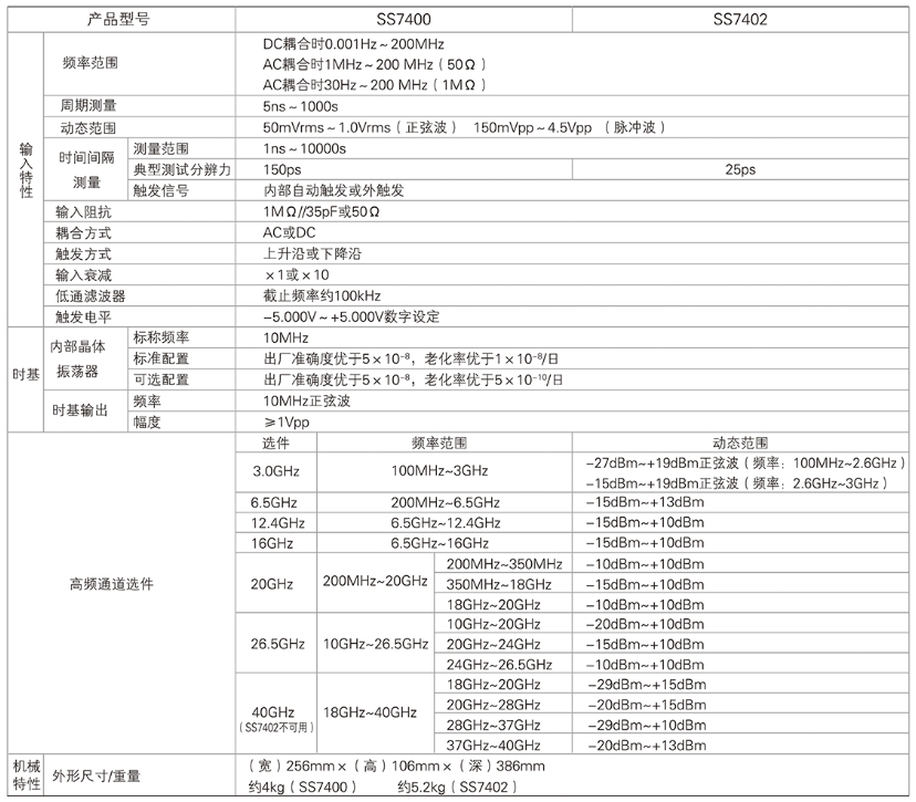 SS7400/7402通用頻率計數(shù)器(圖1)