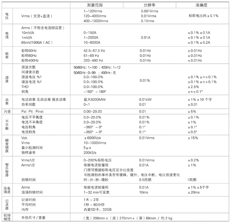 SA2200電能質量分析儀(圖1)