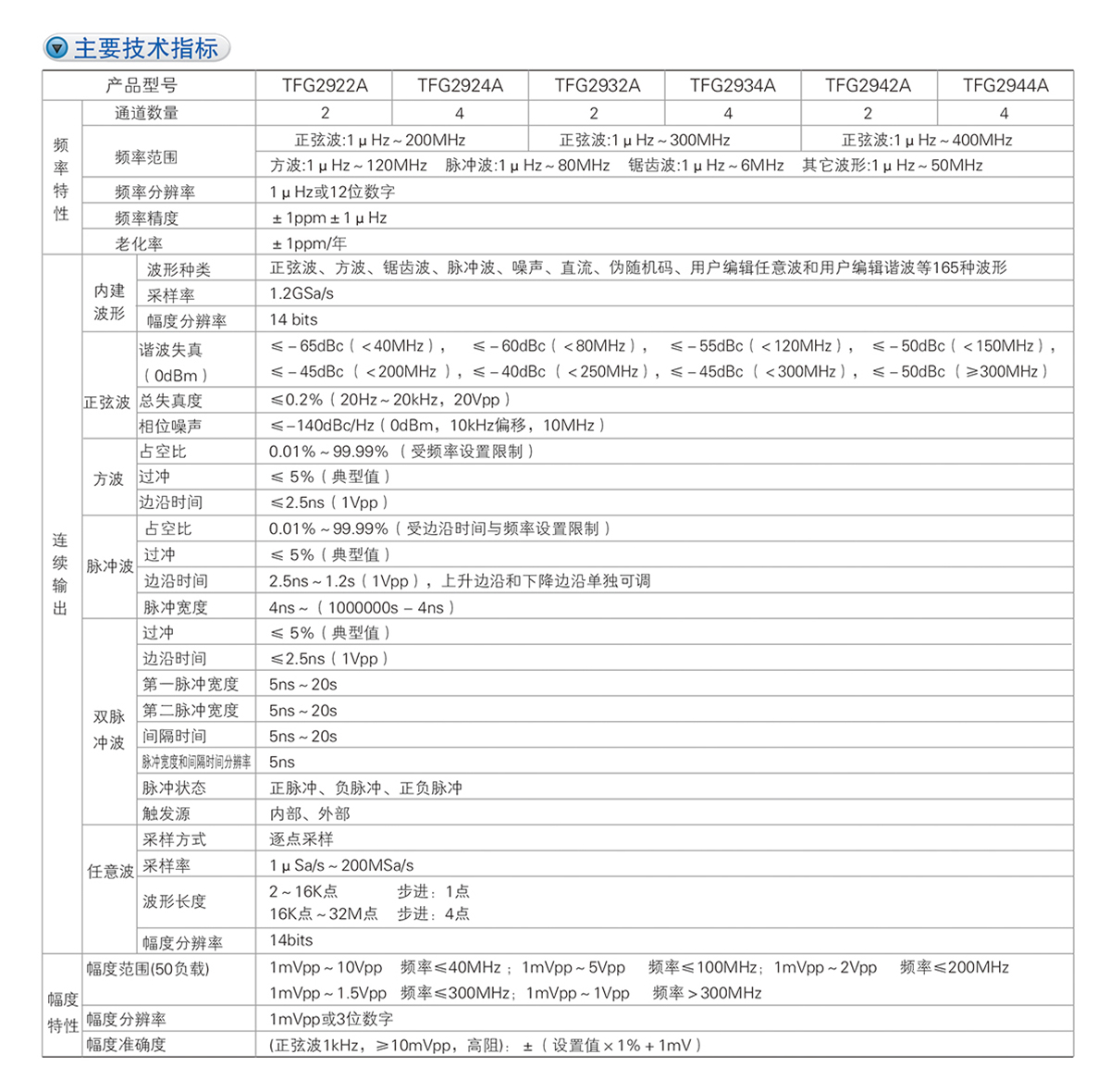TFG2900A系列函數(shù)/任意波形發(fā)生器(圖1)