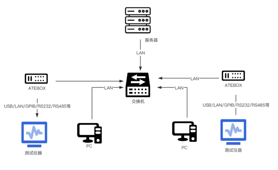 安泰測試2024年7月企業(yè)月報(圖6) 安泰測試2024年7月企業(yè)月報(圖5)