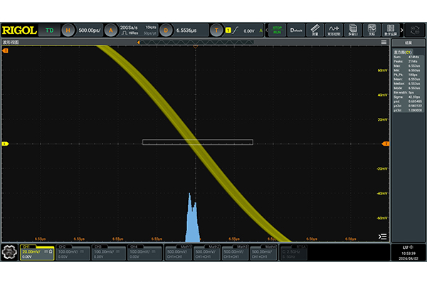普源DG5000 Pro系列函數/任意波形發生器(圖4)