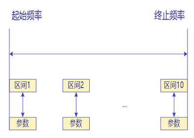 ER300測量接收機(圖10)