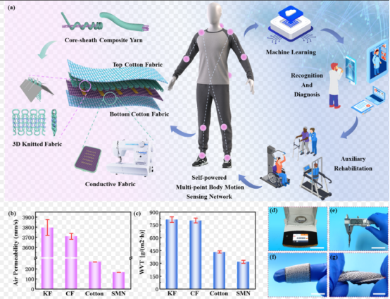 同惠TH2690高阻計納米摩擦放電方案(圖3)