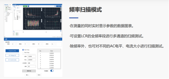 日置LCR測試儀IM3536在多通道交流阻抗測試中的應用(圖4)