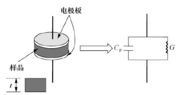 介電常數是什么?常見的介電常數測量方法有哪些?(圖1)