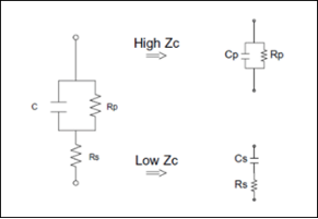 LCR測(cè)試儀中Cs、Cp、Ls、Lp如何選擇和設(shè)置 ?(圖1)