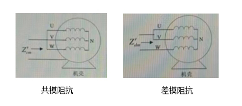 同惠TH2851共模/差模阻抗測試(圖1)