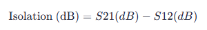 如何使用羅德施瓦茨矢量網絡分析儀測量隔離度?(圖2)