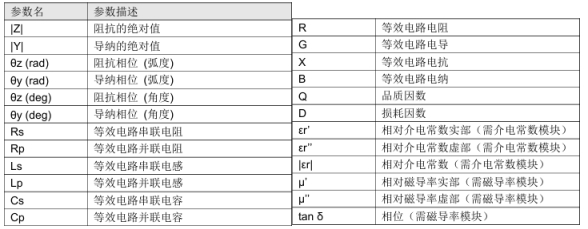 使用TH2851測(cè)試產(chǎn)品Q(chēng)值，判斷產(chǎn)品是否優(yōu)劣品(圖5)