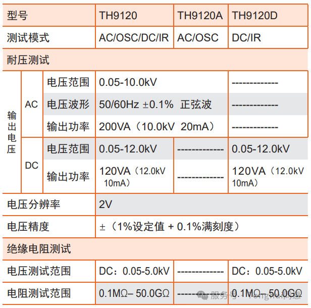 同惠TH9120在超高壓高精度電氣安全測試的工業級解決方案(圖2)