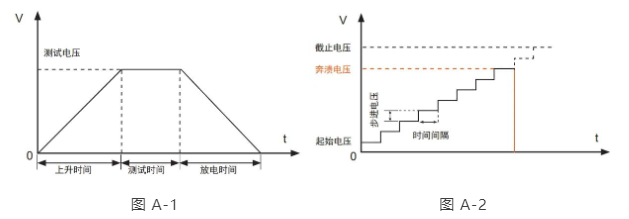 同惠TH9120在超高壓高精度電氣安全測試的工業級解決方案(圖3)