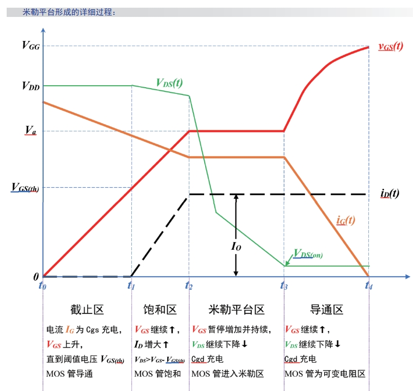 同惠功率器件CV特性測試解決方案助力品質升級！(圖6)
