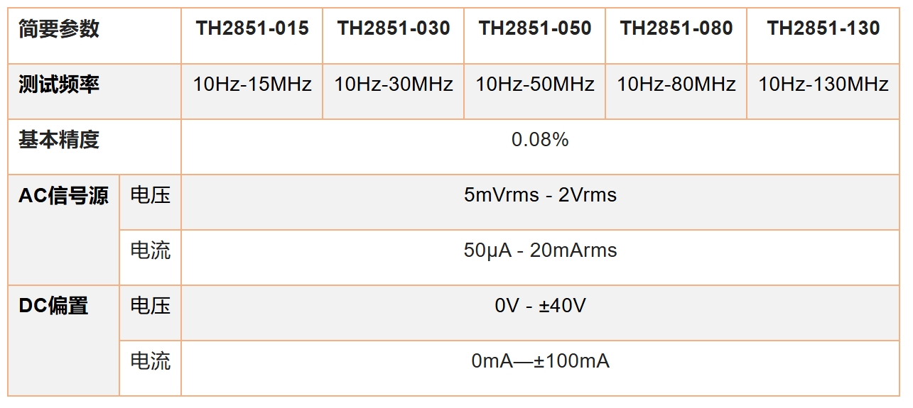 1731484026938953.png 航空航天領域新方法,TH2851賦能導電滑環(huán)高效運行(圖3)