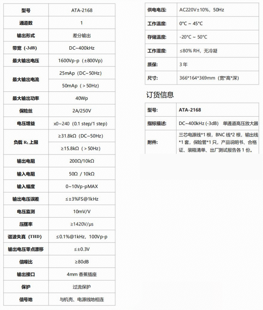 ATA-2168高壓放大器(圖1)