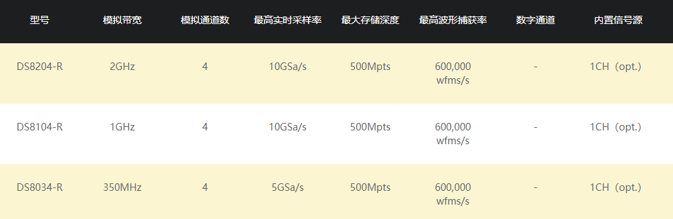 普源DS8104-R數(shù)字示波器(圖1)