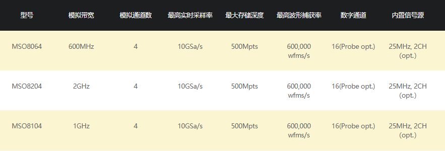 普源MSO8000系列數字示波器(圖8)