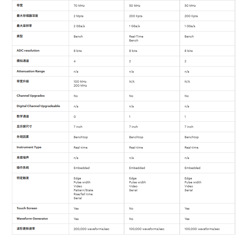 InfiniiVision 1000 X 系列是德示波器(圖4)
