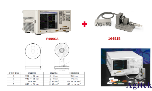 從直流到高頻，半導體材料電特性參數的全面表征與測量(圖4)