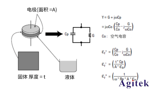 從直流到高頻，半導體材料電特性參數的全面表征與測量(圖3)