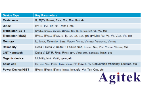 從直流到高頻，半導體材料電特性參數的全面表征與測量(圖1)