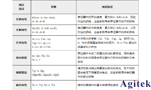 從直流到高頻，半導體材料電特性參數的全面表征與測量(圖2)