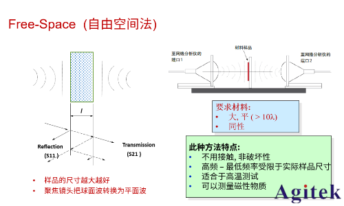 從直流到高頻，半導體材料電特性參數的全面表征與測量(圖8)