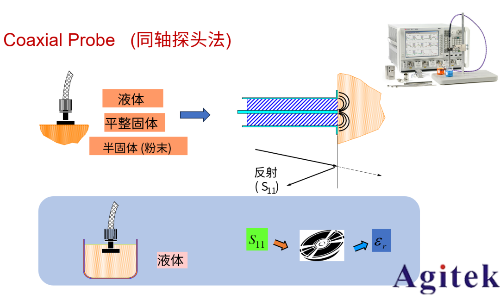從直流到高頻，半導體材料電特性參數的全面表征與測量(圖6)
