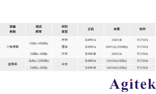 從直流到高頻，半導體材料電特性參數的全面表征與測量(圖5)