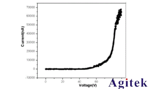Keithley在場發(fā)射技術(shù)中的應(yīng)用(圖1)