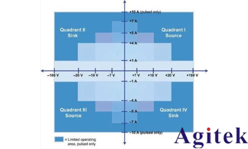 Keithley在場發(fā)射技術(shù)中的應(yīng)用(圖5)