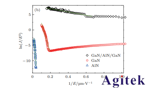 Keithley在場發(fā)射技術(shù)中的應(yīng)用(圖7)
