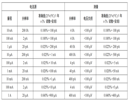 OE8101 SMU數(shù)字源表(圖1)