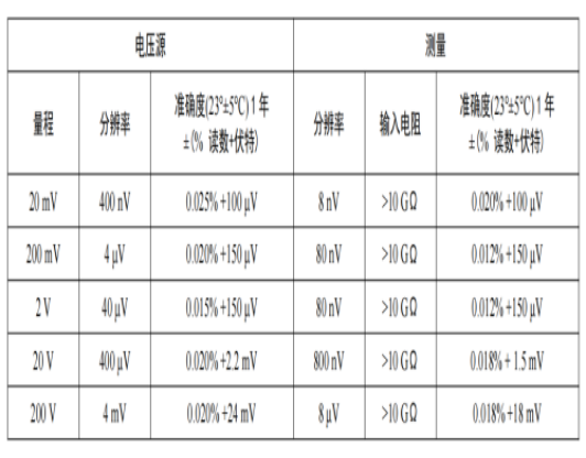 OE8101 SMU數(shù)字源表(圖2)