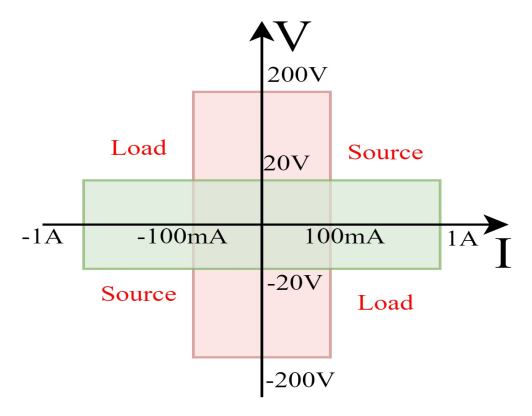 OE8101 SMU數(shù)字源表(圖3)