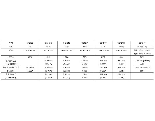 OE3001-超低抖動(dòng)光學(xué)斬波器(圖1)