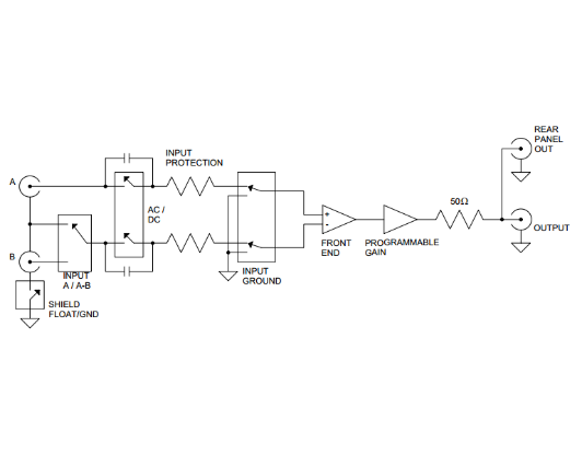 OE4002電壓放大器(圖1)