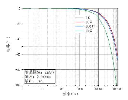 OE4201隔離式電流源(圖3)