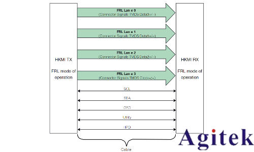 泰克示波器HDMI技術在車載娛樂系統中的應用場景(圖2)