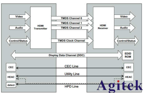 泰克示波器HDMI技術在車載娛樂系統中的應用場景(圖1)