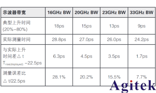 泰克示波器HDMI技術在車載娛樂系統中的應用場景(圖9)
