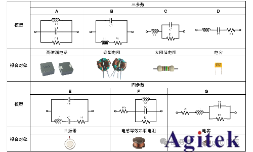 同惠TH2851系列傳感器在安防設(shè)備中的測試(圖3)
