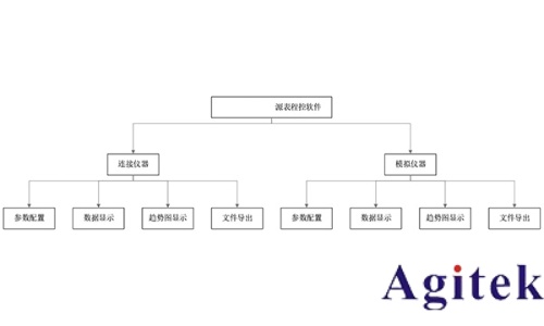 基于AT-SourceMeter源表程控軟件的太陽能電池測試方法(圖2)