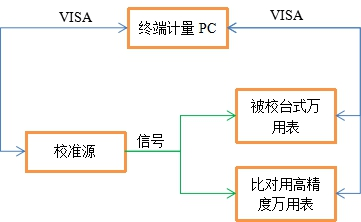 萬用表程控軟件的數據分析與處理(圖2)